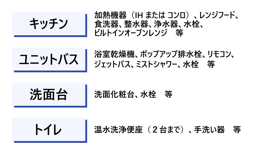 対象設備