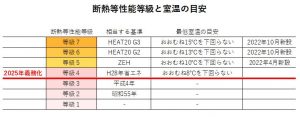 断熱等性能等級